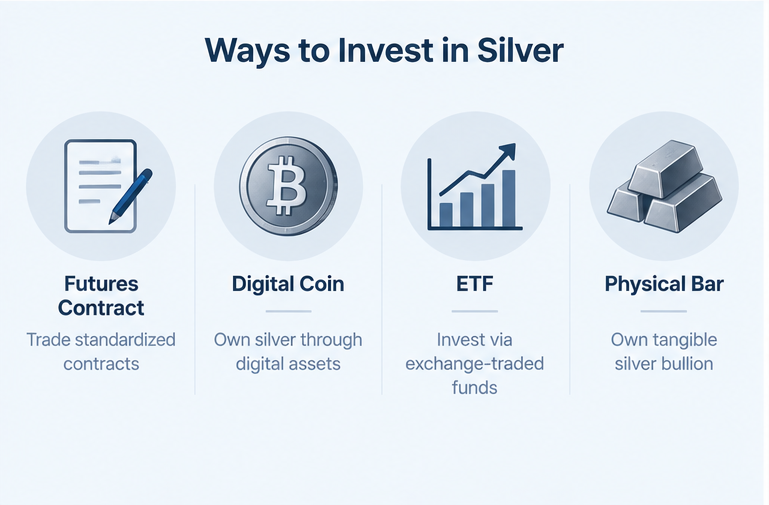 Four ways to trade silver online infographic